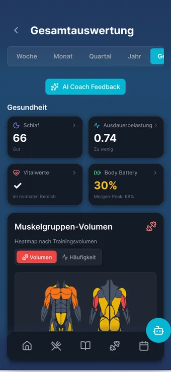 Gesamtauswertung in der App mit Gesundheits-, Kraft- und Cardio-Karten