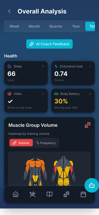 Overall analysis in the app with health, strength and cardio cards